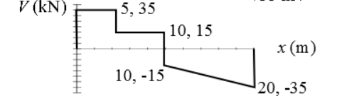 Mechanical Engineering homework question answer, step 1, image 2