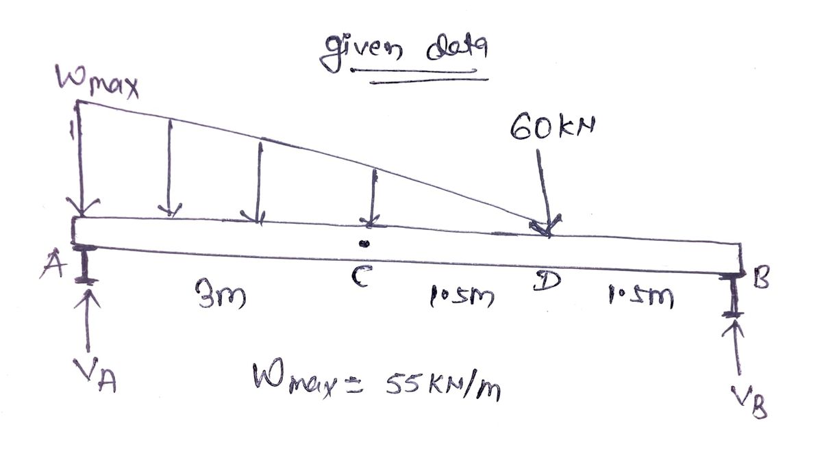 Civil Engineering homework question answer, step 1, image 1