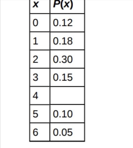 Statistics homework question answer, step 1, image 1