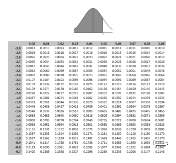 Answered: Let Z be a standard normal random… | bartleby