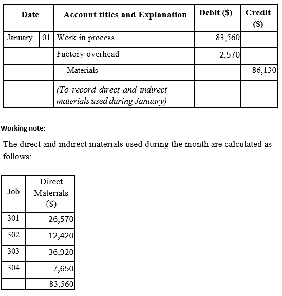 Answered: Entries for Factory Costs and Jobs… | bartleby