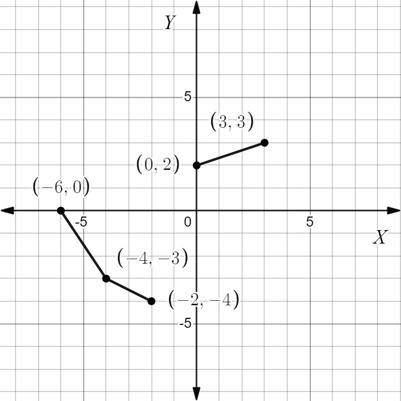 Algebra homework question answer, step 1, image 1