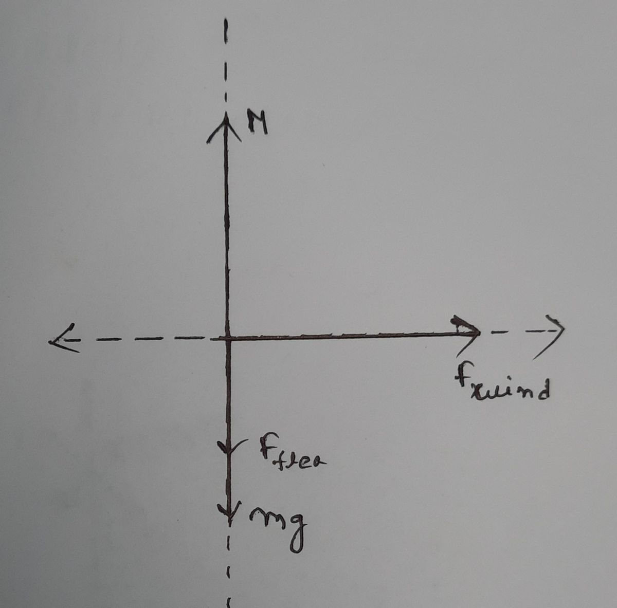 Physics homework question answer, step 1, image 1