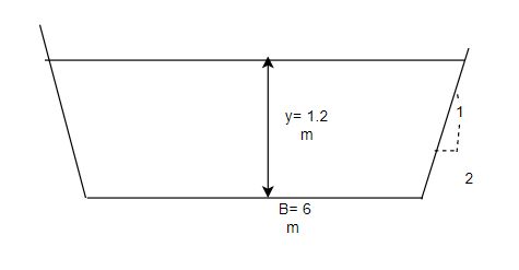 Answered: Problem 4. A Trapezoidal Channel Has A… | Bartleby