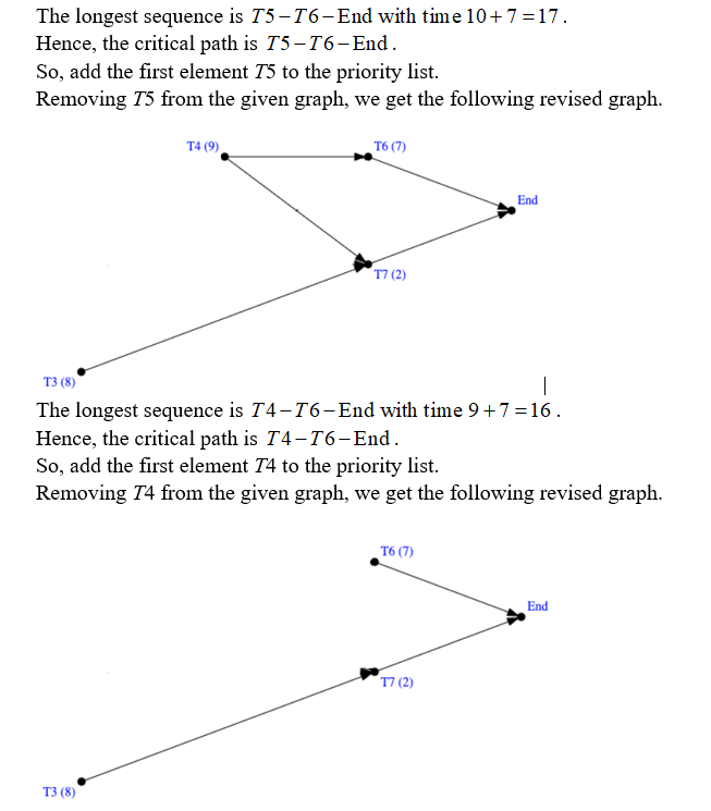 Answered: Use The Critical Path Algorithm To… | Bartleby