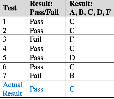 Computer Engineering homework question answer, step 1, image 1