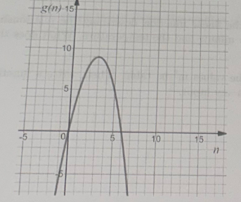 Calculus homework question answer, step 1, image 1