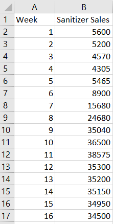 Statistics homework question answer, step 2, image 1