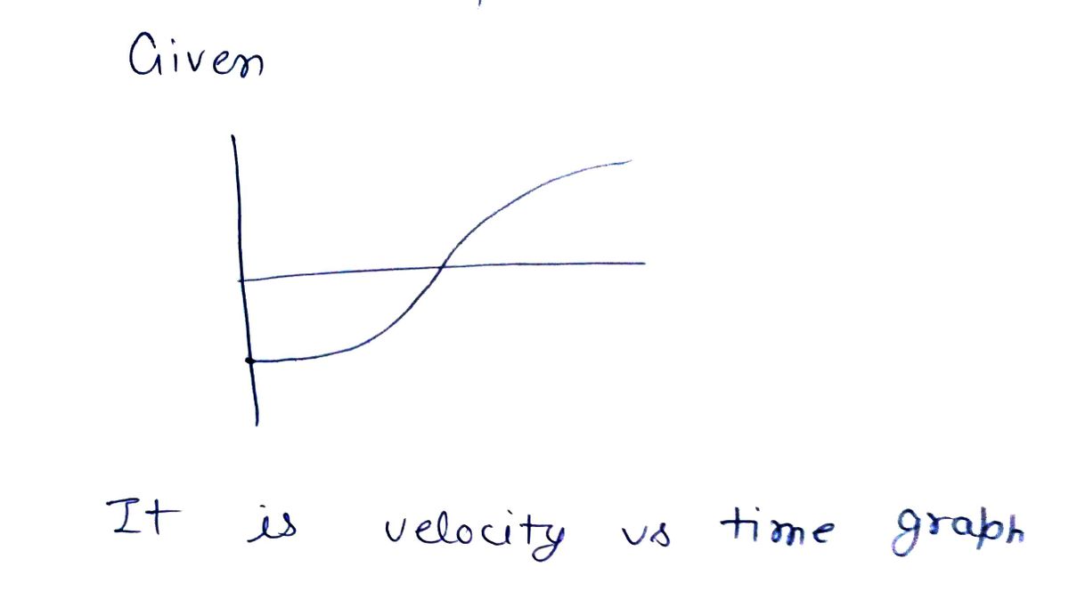 Algebra homework question answer, step 1, image 1