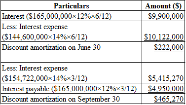 Answered: On March 1, 2021, Baddour, Inc., issued… | bartleby