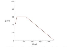 Electrical Engineering homework question answer, step 1, image 1