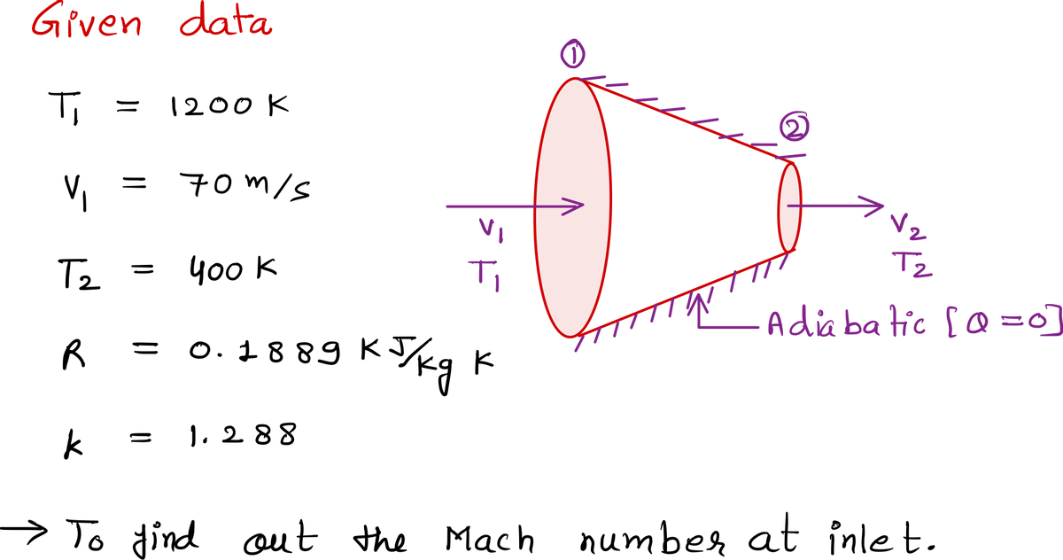 Mechanical Engineering homework question answer, step 1, image 1