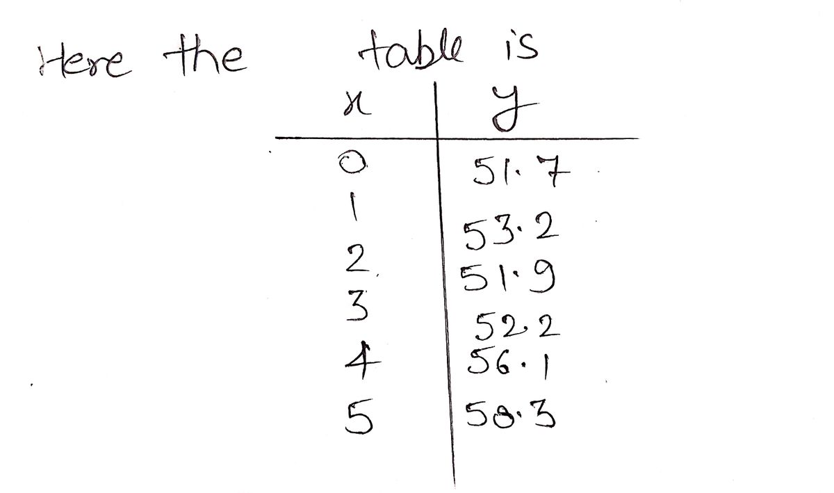 Algebra homework question answer, step 1, image 1