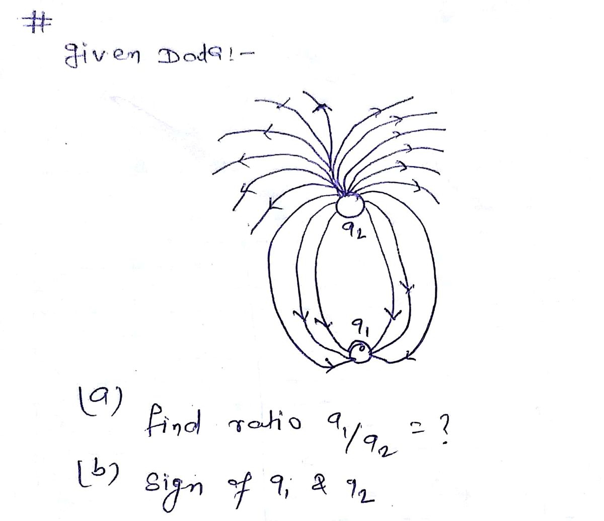 Physics homework question answer, step 1, image 1