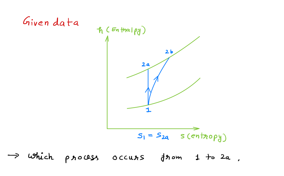 Mechanical Engineering homework question answer, step 1, image 1