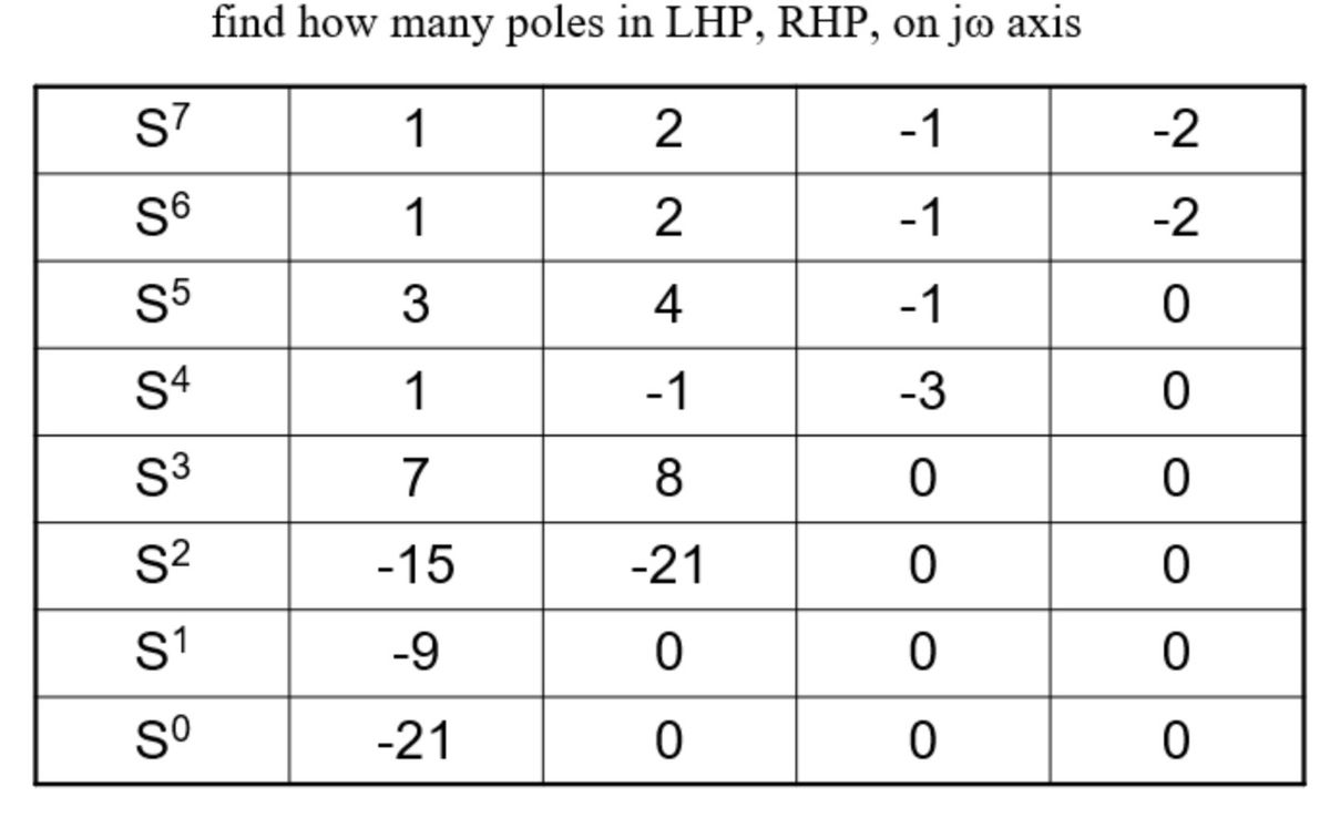 Electrical Engineering homework question answer, step 1, image 1