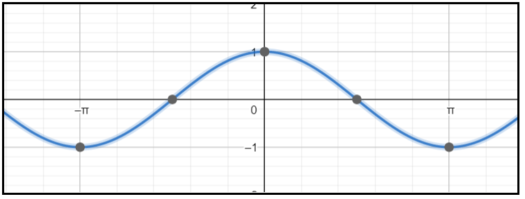 Advanced Math homework question answer, step 1, image 1