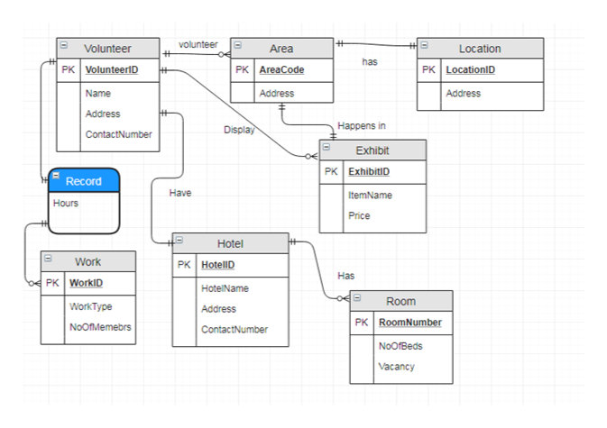 Answered: Business Rules & Table Creation (Word,… | bartleby