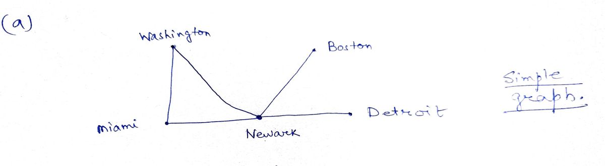 Advanced Math homework question answer, step 1, image 1