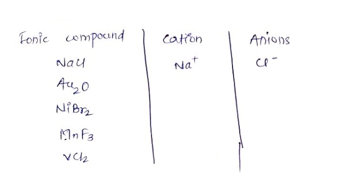 Chemistry homework question answer, step 1, image 1