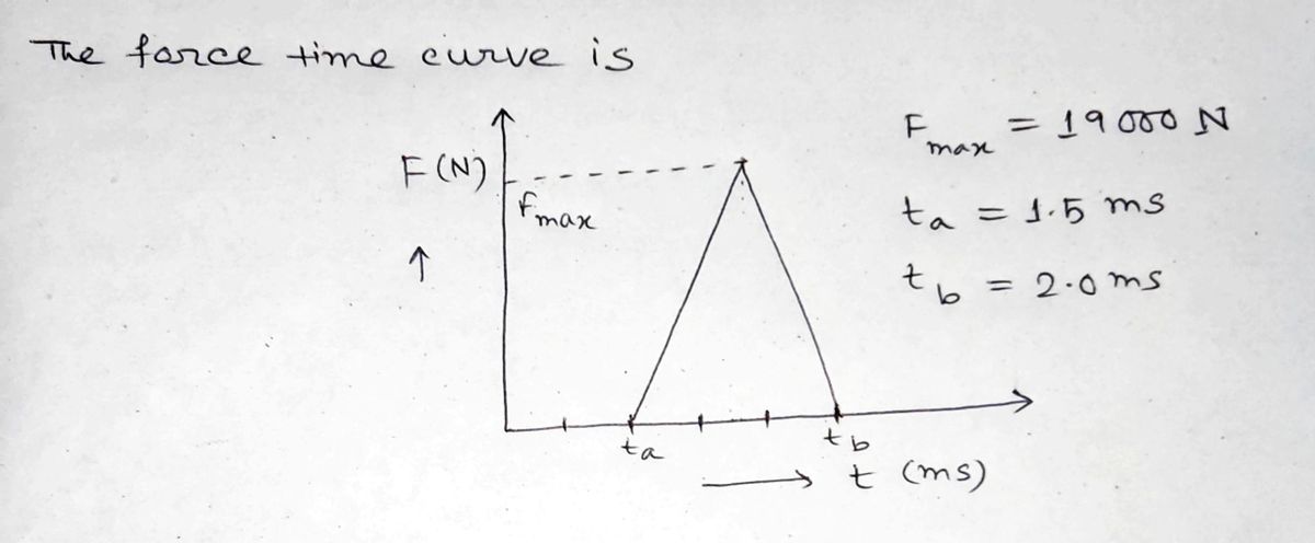 Physics homework question answer, step 1, image 1