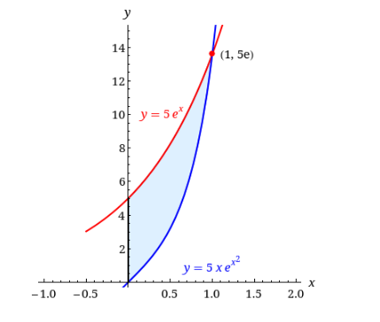 Calculus homework question answer, step 1, image 2