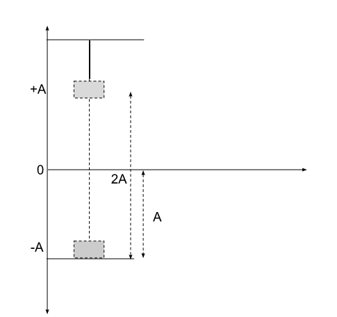 Physics homework question answer, step 1, image 1