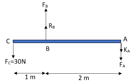 Civil Engineering homework question answer, step 1, image 1