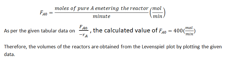 Chemical Engineering homework question answer, step 1, image 1