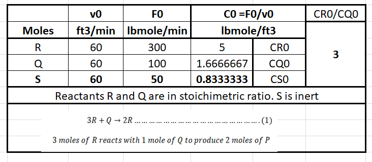 Chemical Engineering homework question answer, step 1, image 2