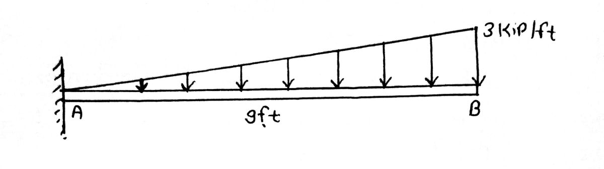 Civil Engineering homework question answer, step 1, image 1