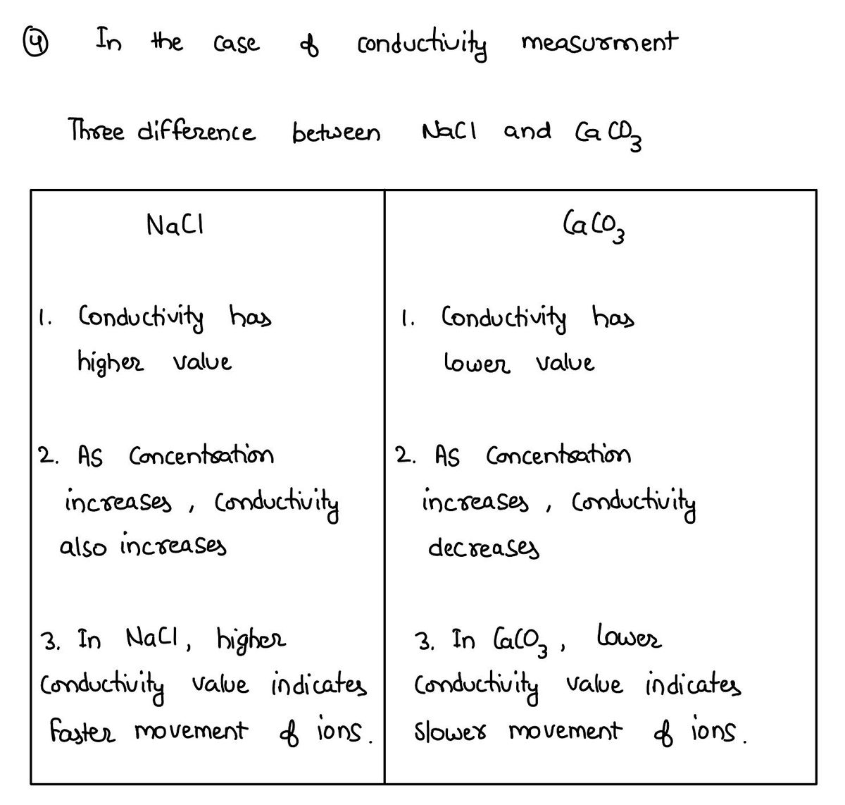 Chemistry homework question answer, step 1, image 1