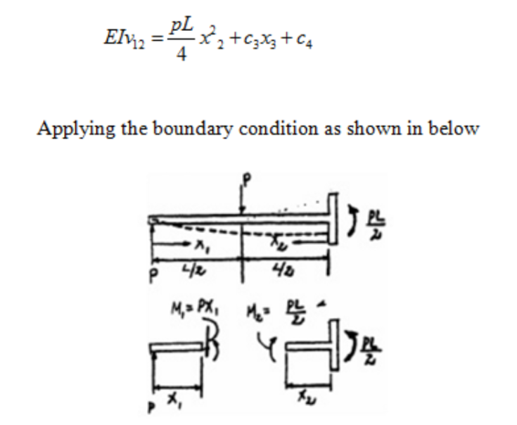 Answered The Bar Is Supported A Roller Bartle