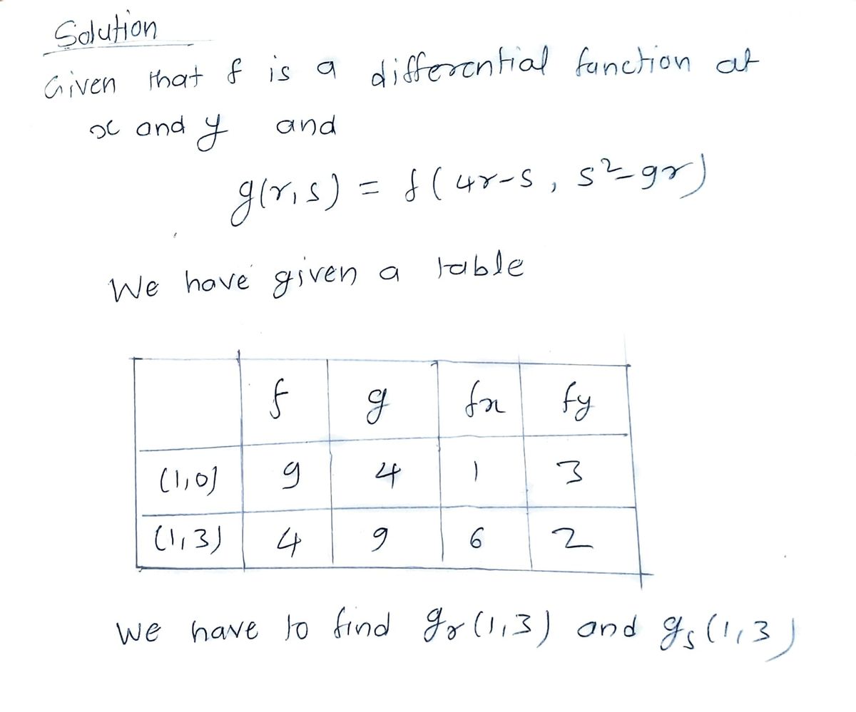 Calculus homework question answer, step 1, image 1