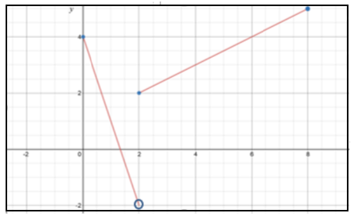 Advanced Math homework question answer, step 1, image 1