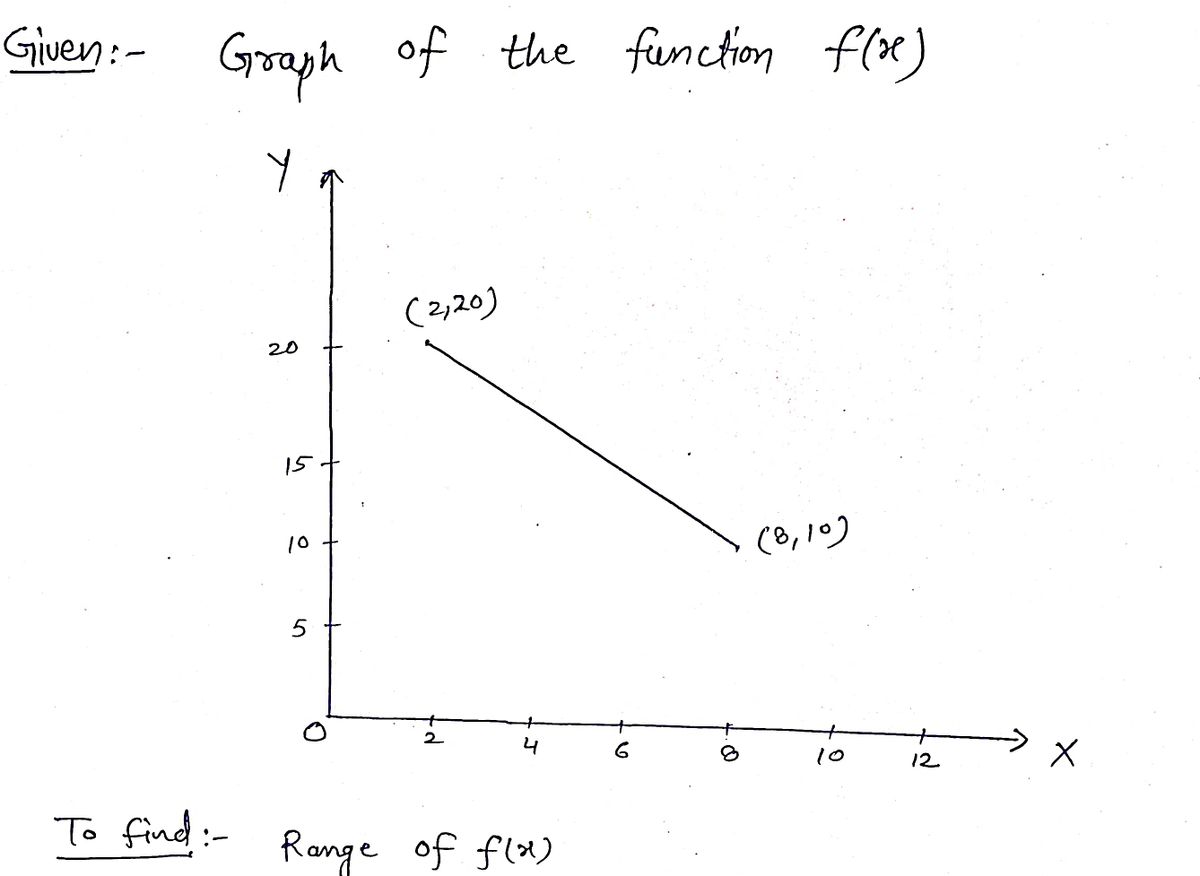 Algebra homework question answer, step 1, image 1