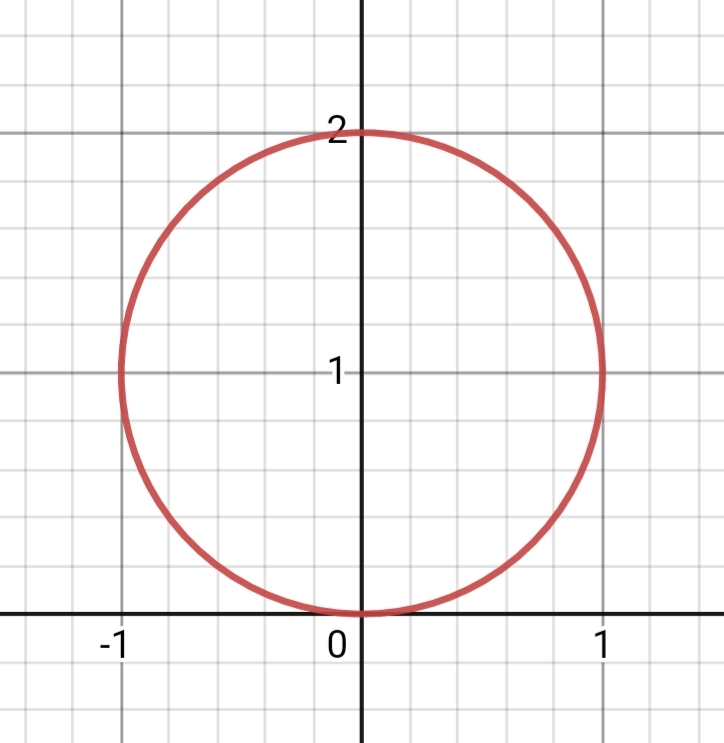 Advanced Math homework question answer, step 1, image 1