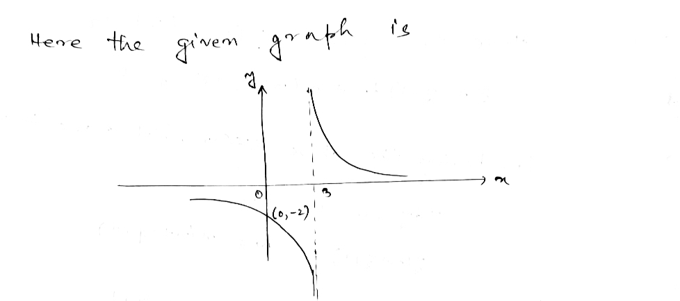 Advanced Math homework question answer, step 1, image 1