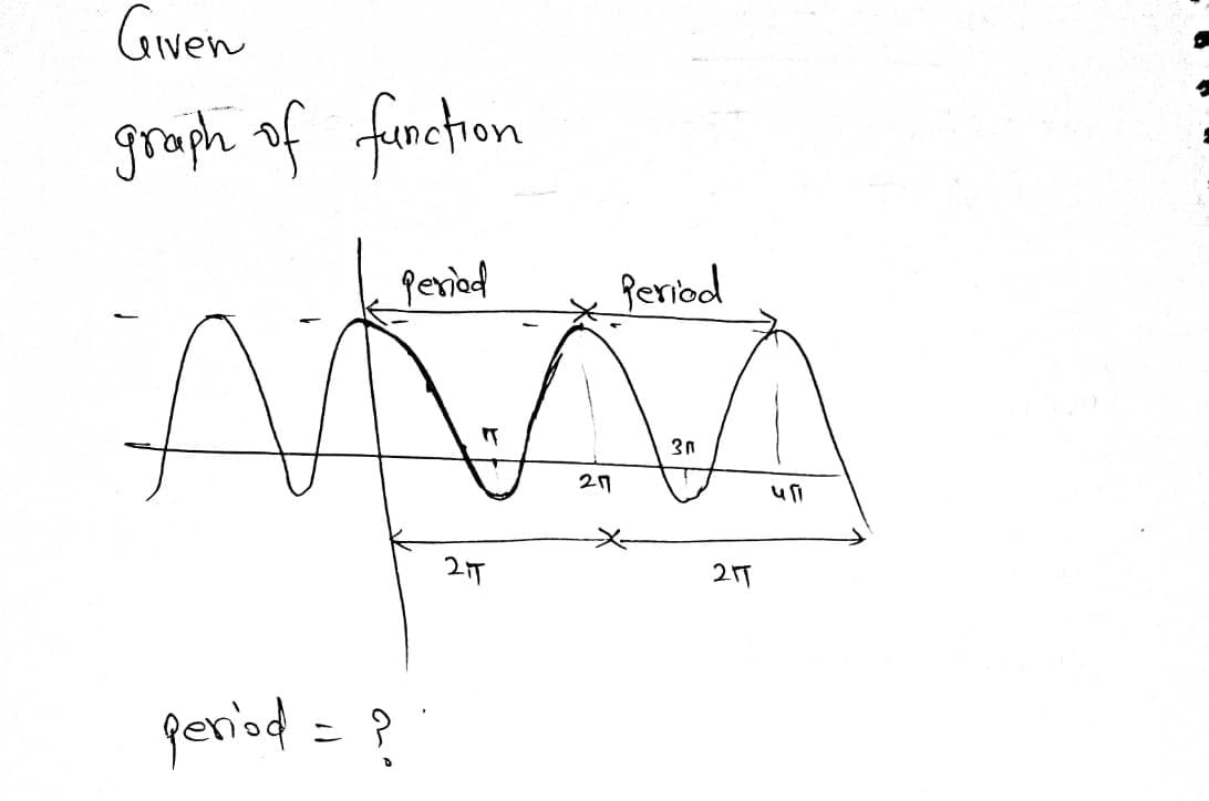 Trigonometry homework question answer, step 1, image 1