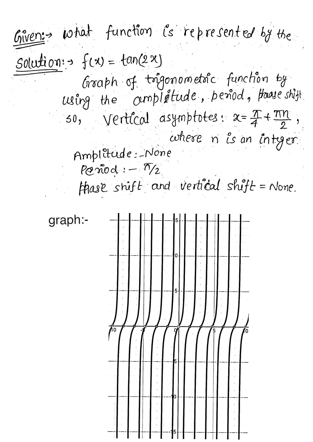 Trigonometry homework question answer, step 1, image 1