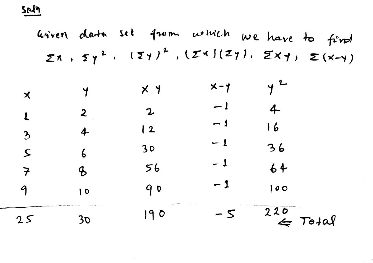 Statistics homework question answer, step 1, image 1