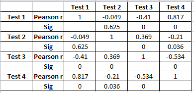 Statistics homework question answer, step 1, image 1