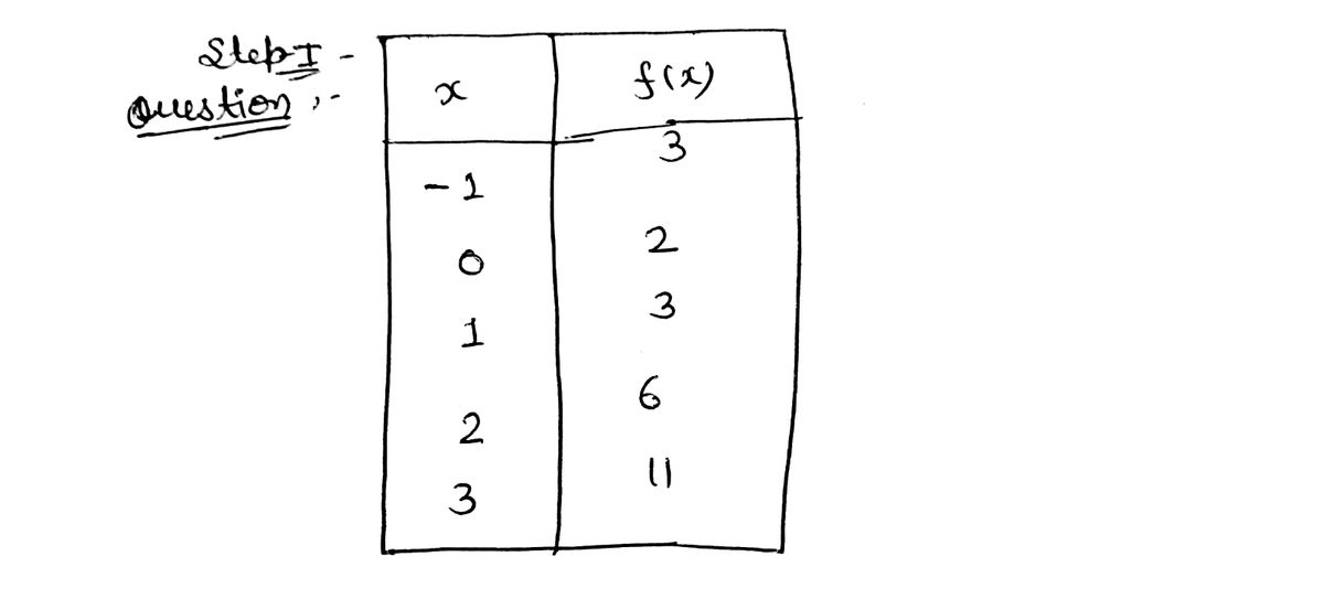 Advanced Math homework question answer, step 1, image 1