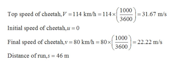 Answered: The cheetah can reach a top speed of… | bartleby