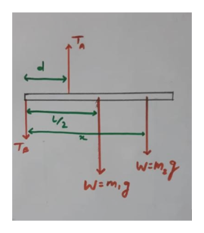 Answered T2 T X String B String A Bartle