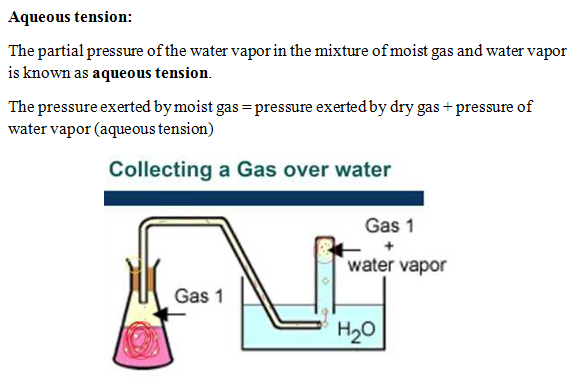 What Is Definition Of Aqueous Tension