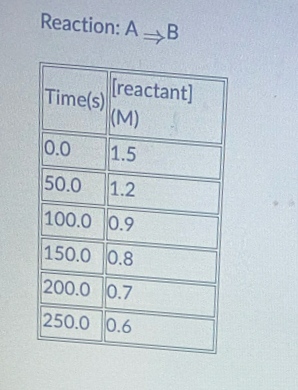 Chemistry homework question answer, step 1, image 1