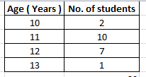 Statistics homework question answer, step 1, image 1