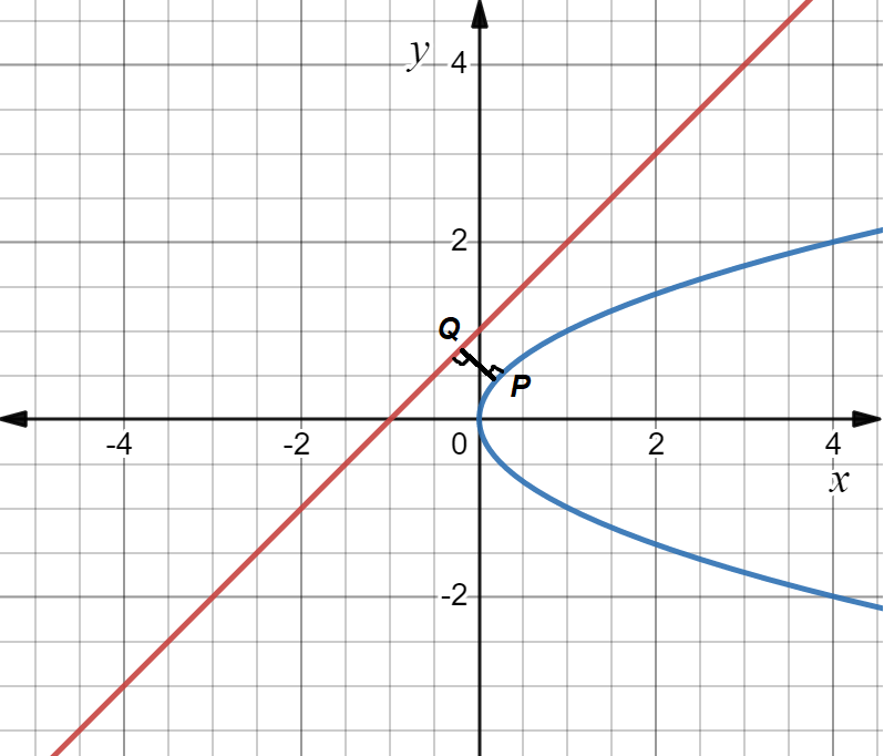 Calculus homework question answer, step 1, image 1