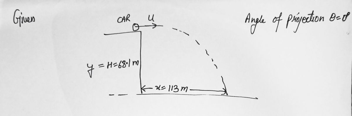 Physics homework question answer, step 1, image 1